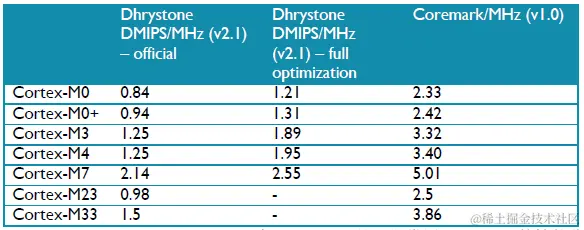 性能指标具体值