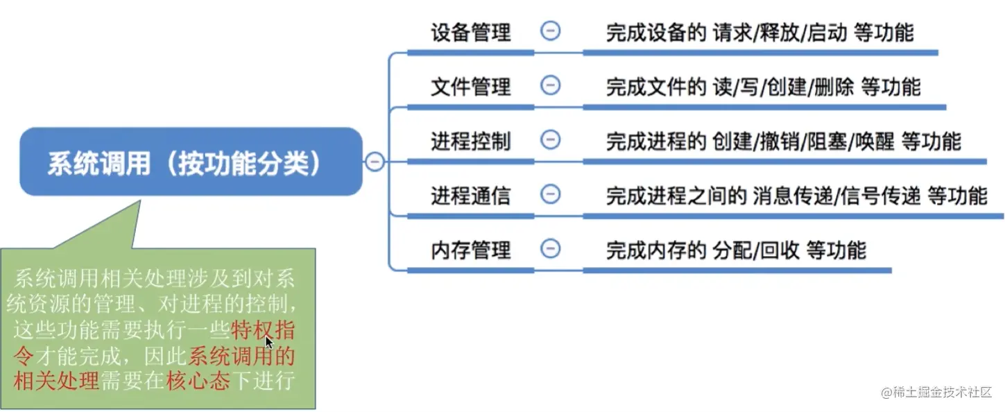 image-20230113221138479