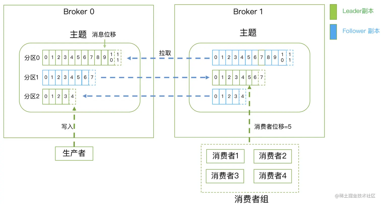 image-20210304104308806