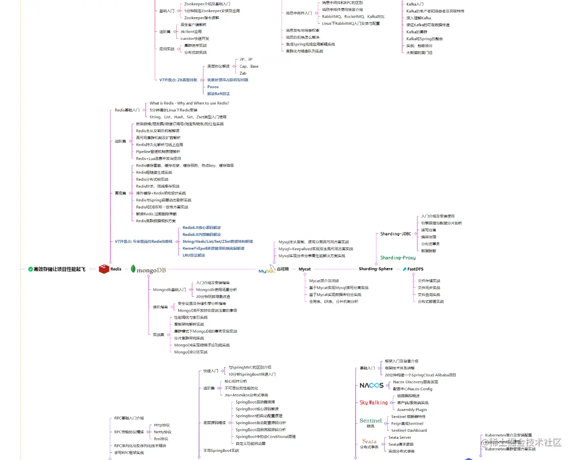太为难我了，阿里面试了7轮（5年经验，拿下P7岗offer）