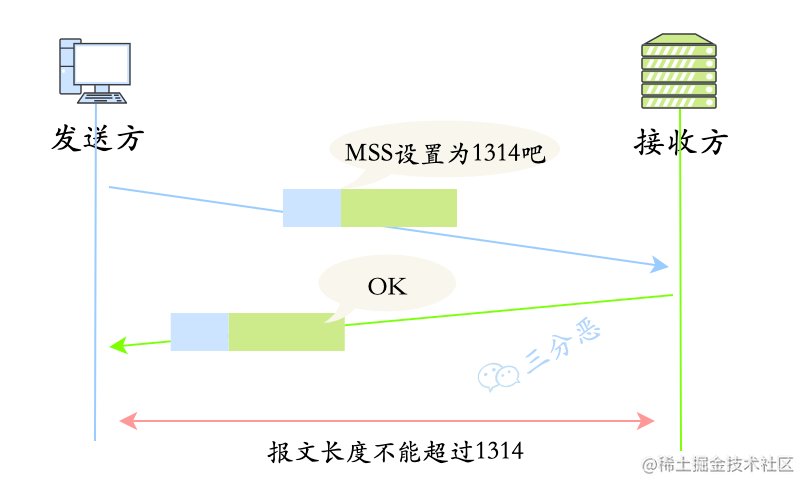 最大消息长度