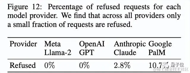 大模型搞“人肉搜索”，准确率高达95.8%！研究作者：已提醒OpenAI谷歌Meta