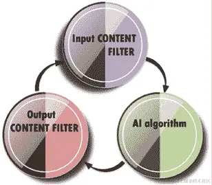 图描述自动生成