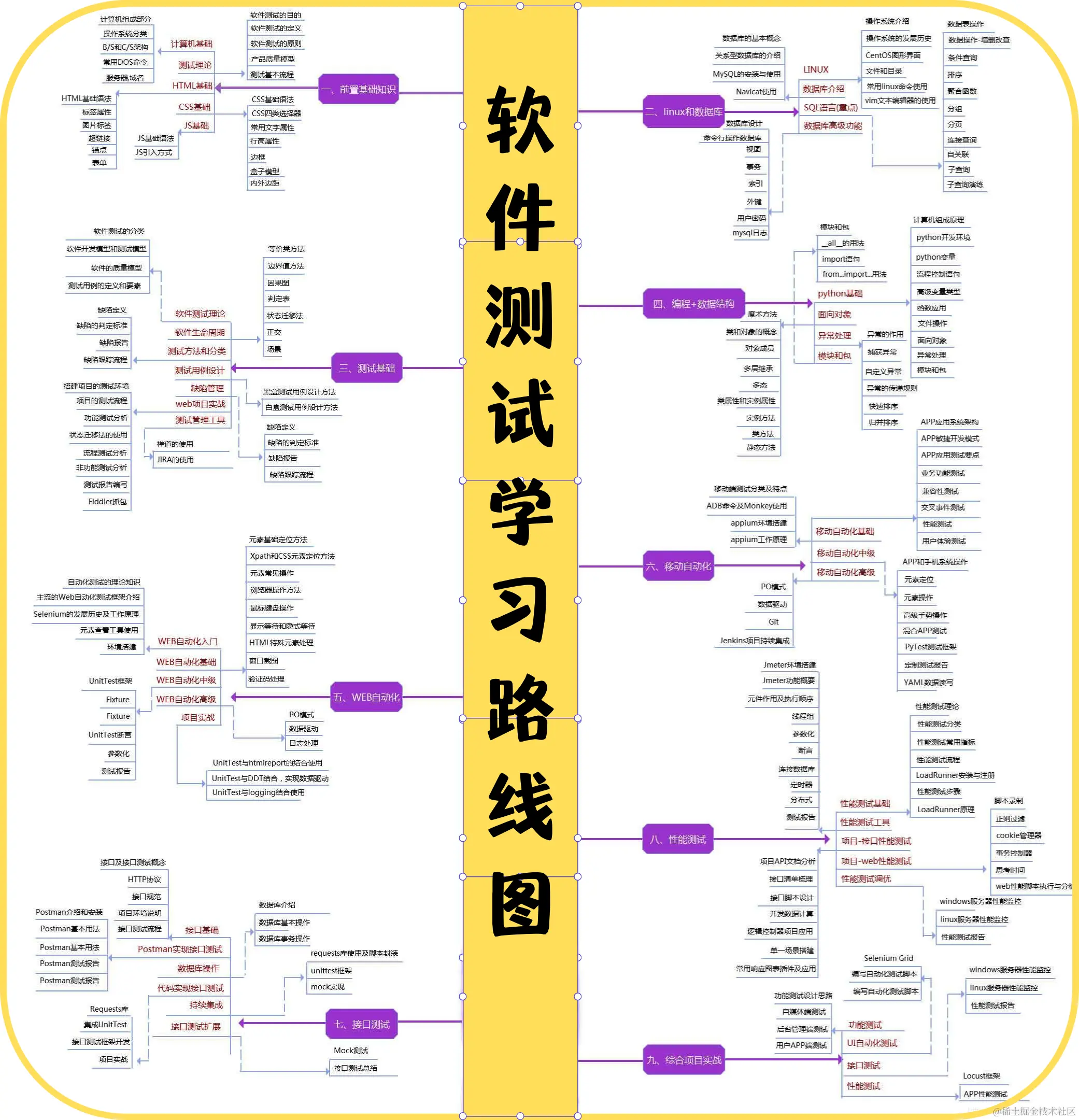 95后阿里测试晒出工资单：狠补了这个，真香