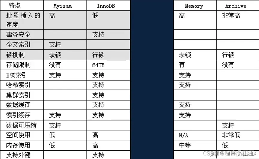 [外链图片转存失败,源站可能有防盗链机制,建议将图片保存下来直接上传(img-cZsn91IJ-1646480348283)(C:\Users\许正\AppData\Roaming\Typora\typora-user-images\image-20220305151021434.png)]