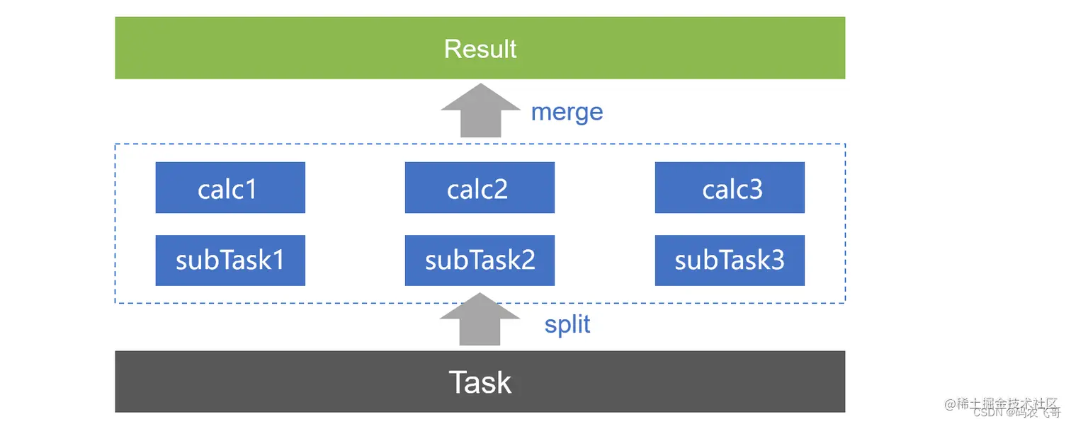 <img src="http://img.raqsoft.com.cn/docx/1652423113215100.png" />