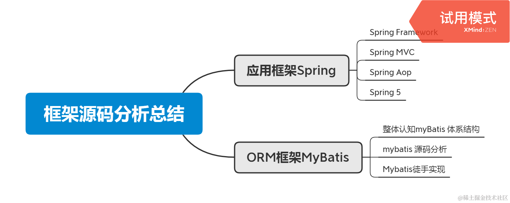 华为资深架构师十年总结：进阶成为架构师需要掌握哪些技能？