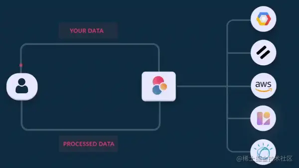 Multiple AI engines in one API