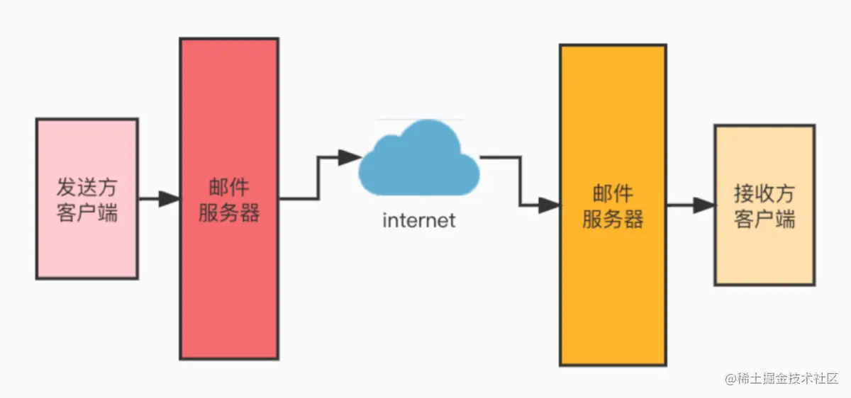 微信截图_20230624194944.png