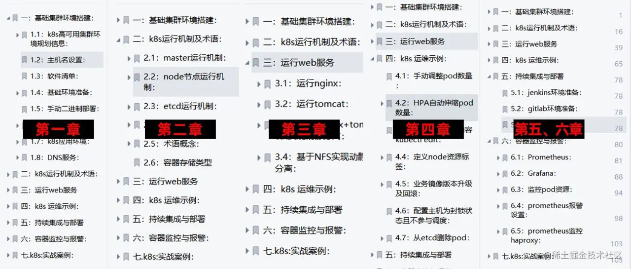 超全K8s入门进阶教程-运行｜部署｜监控｜实战一文搞定