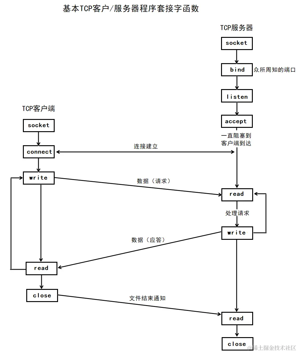image-20240216144636902