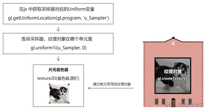 image-20210411231549004