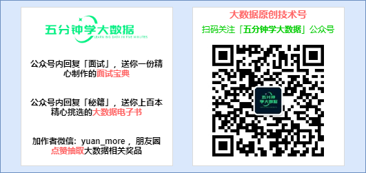 一文学会 Flink CEP(以直播平台监控用户弹幕为例)-一一网