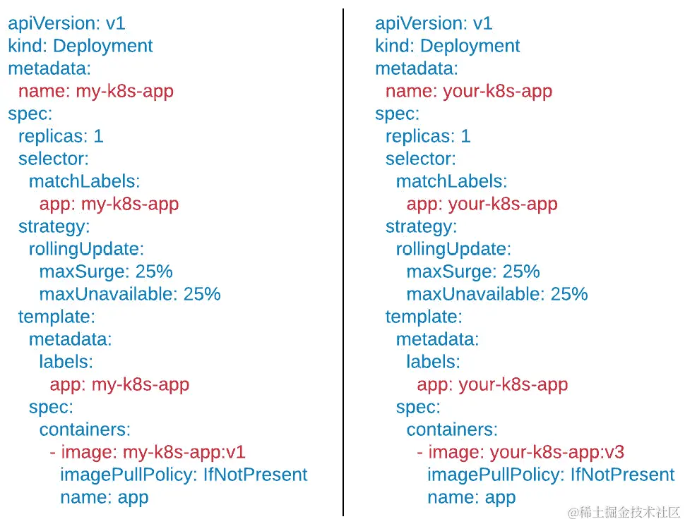 图 1.5：两个具有样板的资源示例