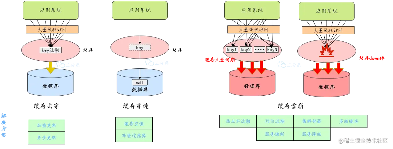 面渣逆袭-第 3 页