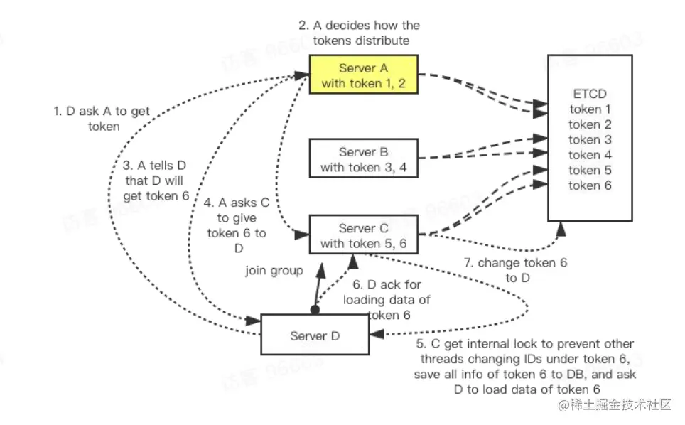 image-20221204170739311