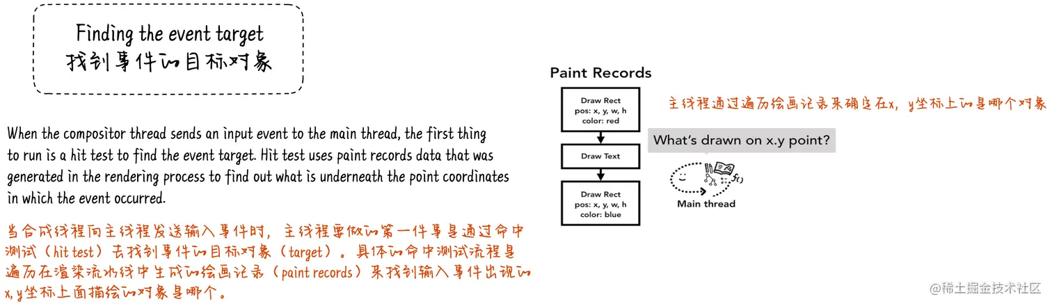 找到事件的目标对象