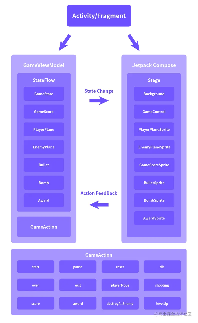 飞机大战博文配图 (10).jpg