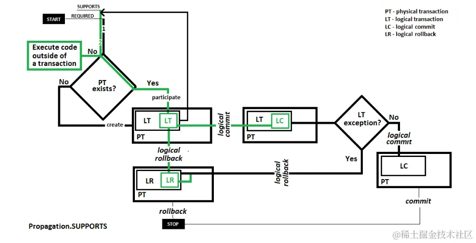 image-20220605141125962