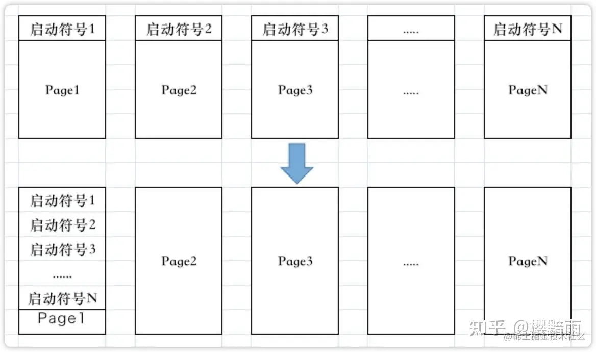 将启动符号放在一页中
