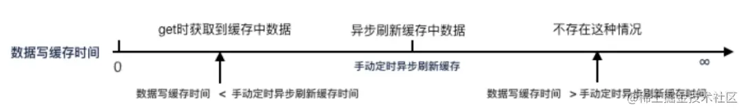 缓存之王Caffeine Cache，性能比Guava更强