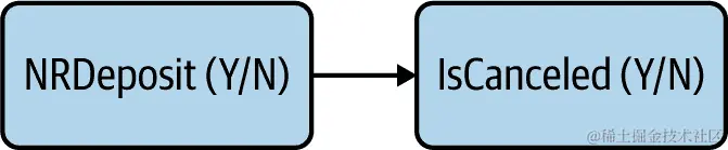 感兴趣的因果关系