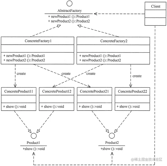 抽象工厂模式的结构图