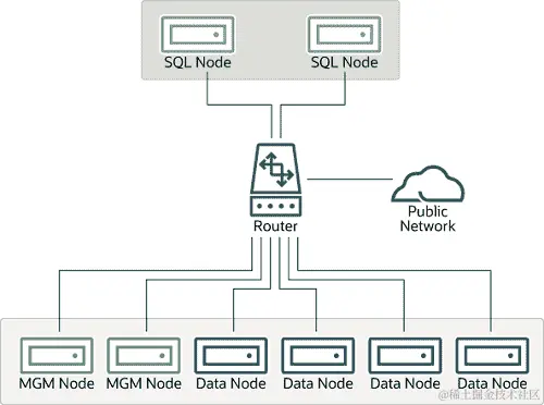 内容在周围的文本中描述。