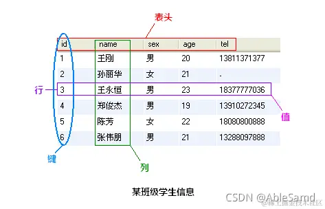 数据库相关概念