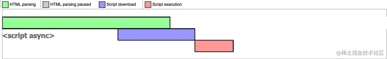 async script