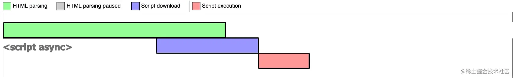 defer2