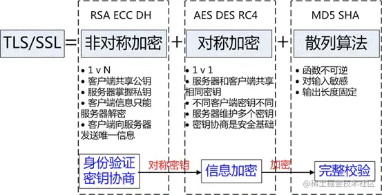 TLS/SSL