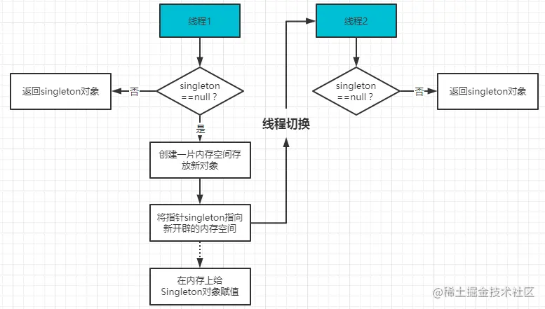 image-20220211233114069