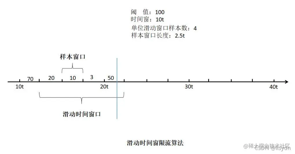 [外链图片转存失败,源站可能有防盗链机制,建议将图片保存下来直接上传(img-xVCNA9ah-1633678986600)(img/\1633672643230.jpg)]