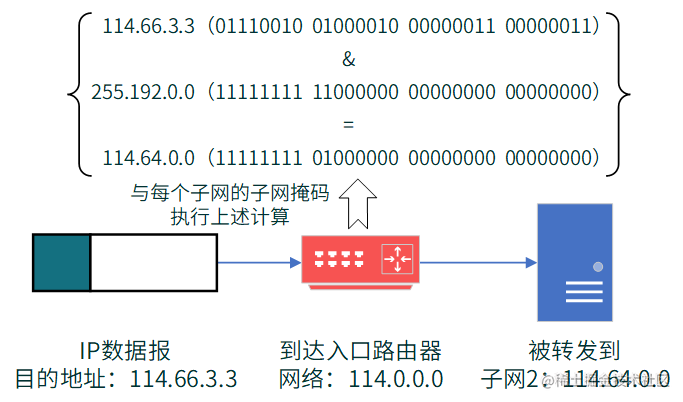 IPv6与IPv4对比学习