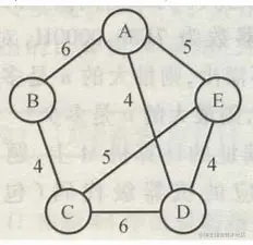 连通图 的图像结果