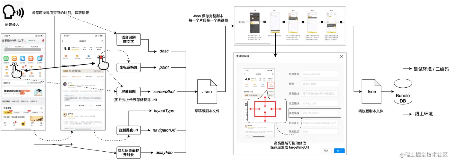 剧本录制侧示意图