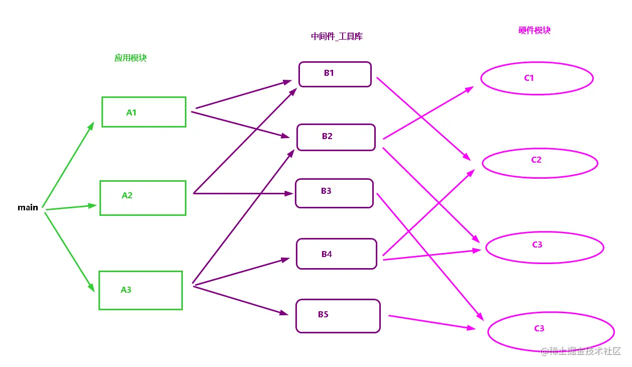 image-20220721225630132