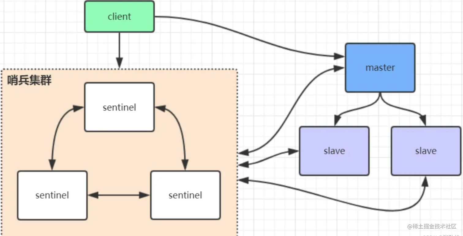 redis哨兵架构.png