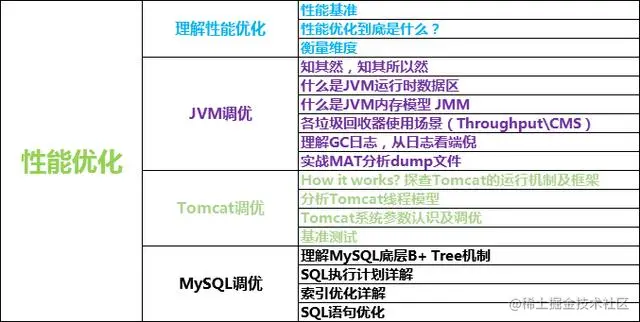 技术架构的选择决定公司的格局范围