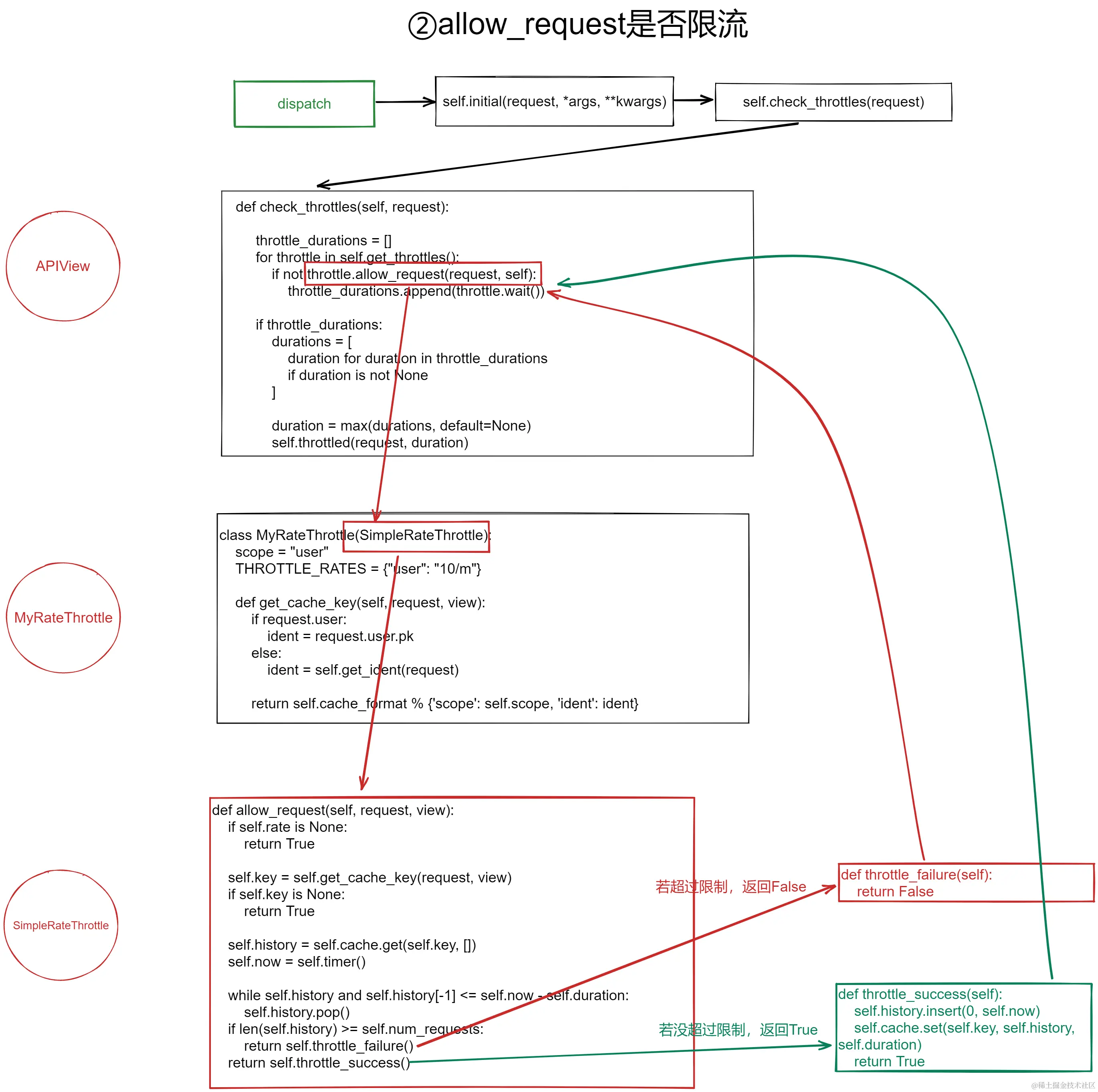 image-20220913171542709