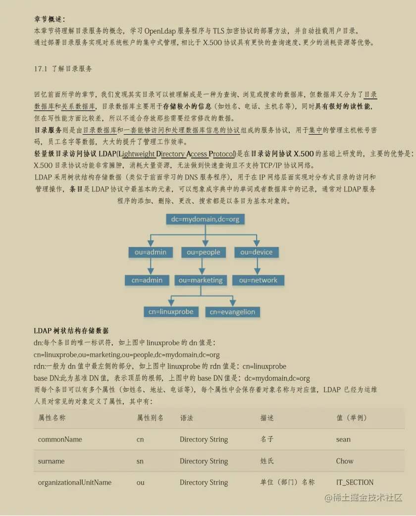 世界顶级安全专家整理出的这份笔记告诉你Linux应该怎么学