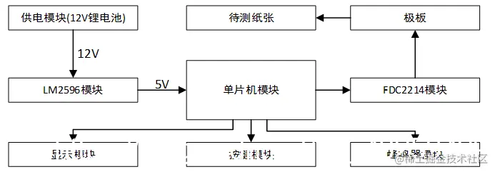 图1 系统电路总体设计框图