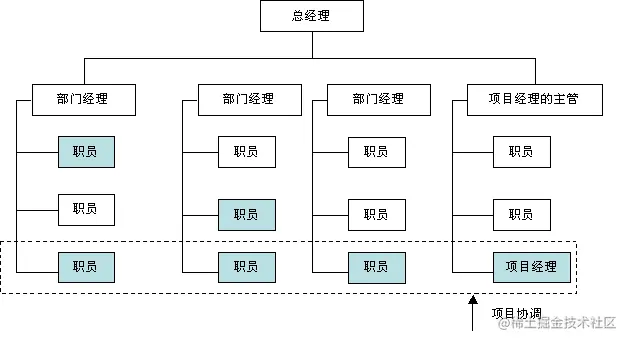 矩阵型