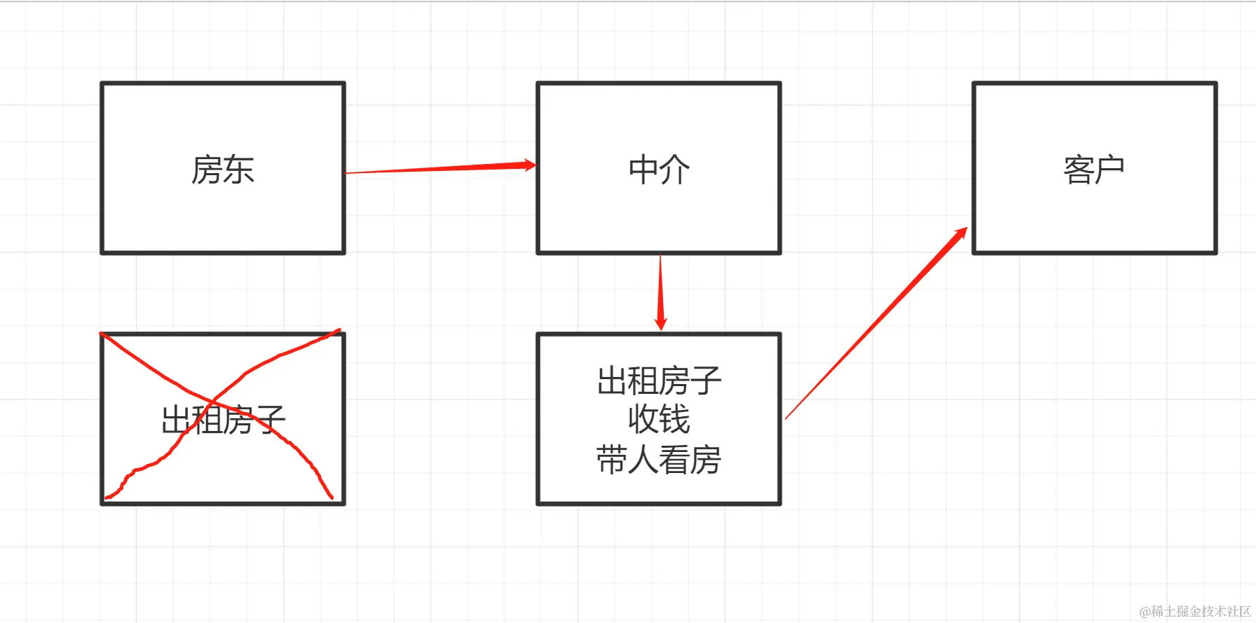 image-20220404181018148