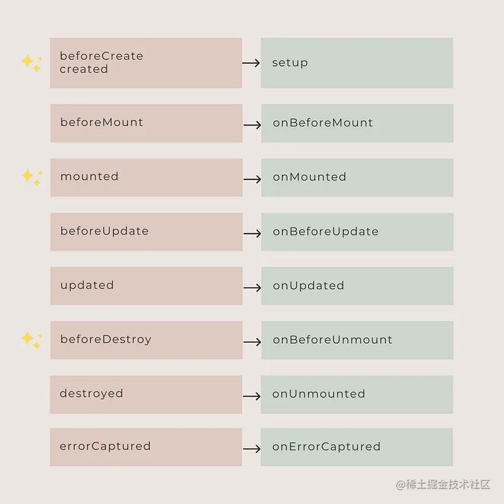 Lifecycle Event.webp