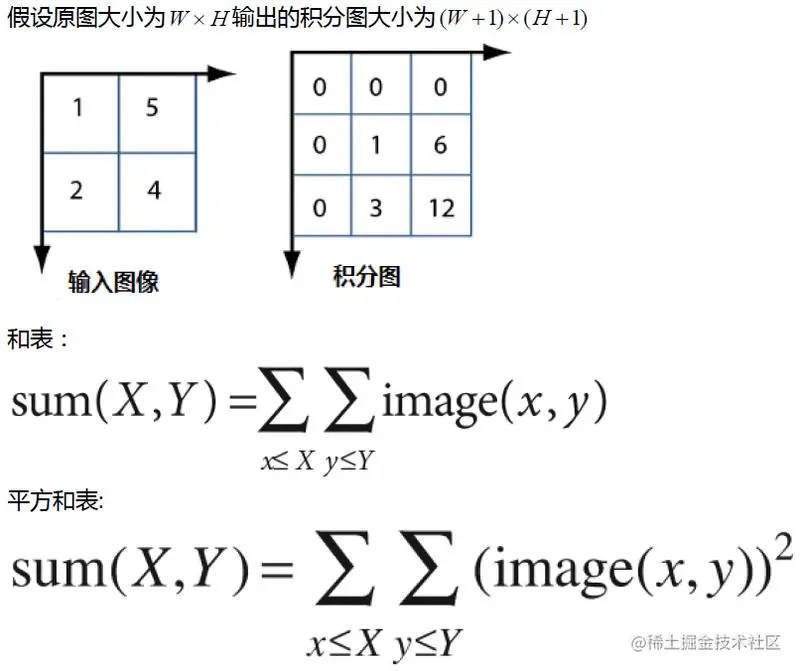 简要说明