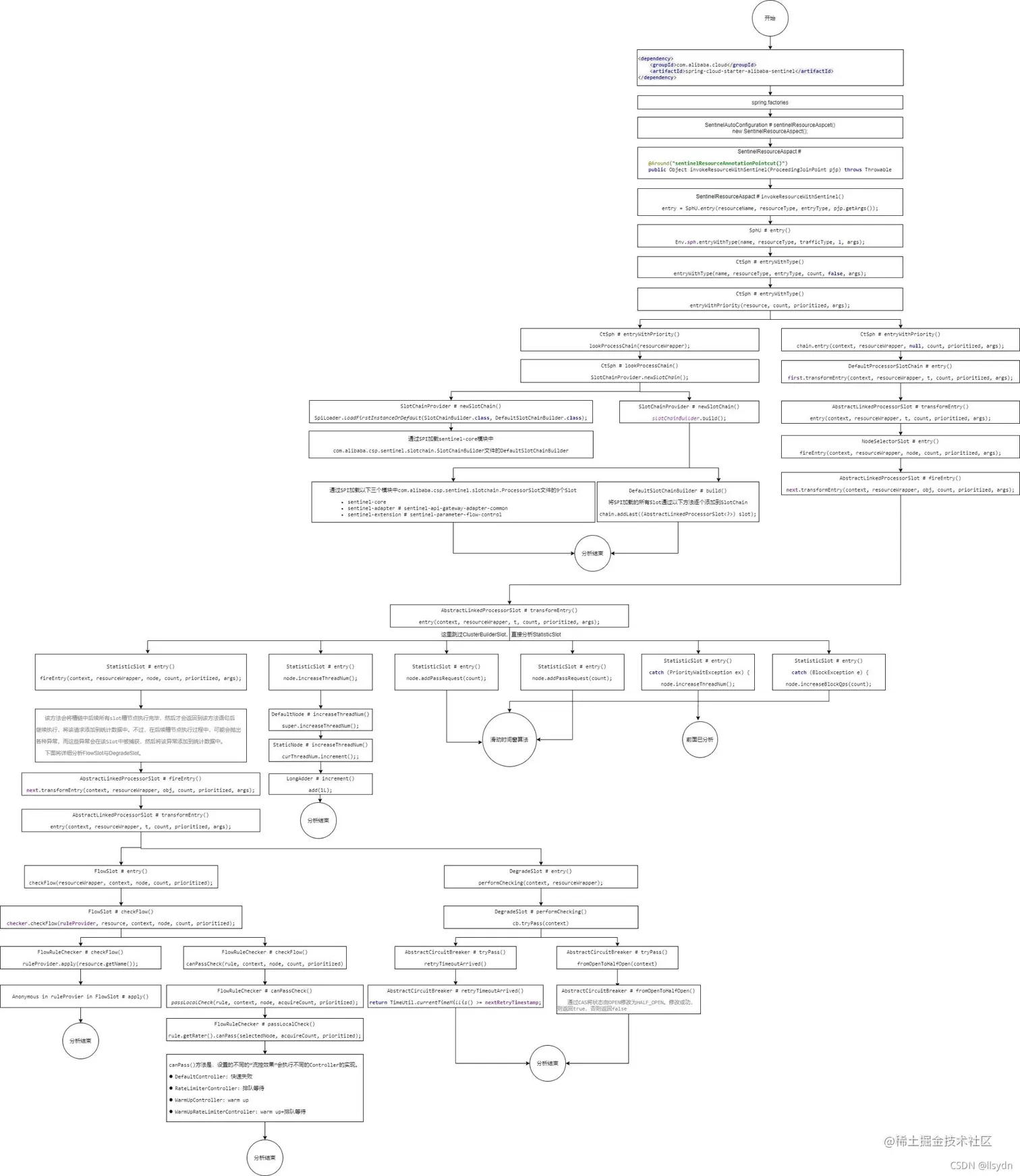 [外链图片转存失败,源站可能有防盗链机制,建议将图片保存下来直接上传(img-mbBT7PsD-1633678986598)(img/\1633672642684.jpg)]