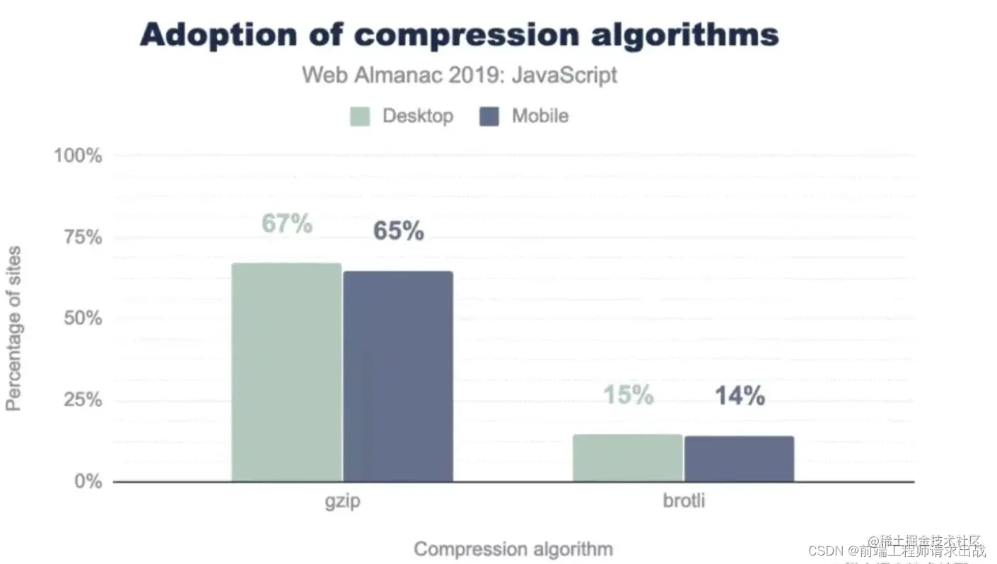 compression