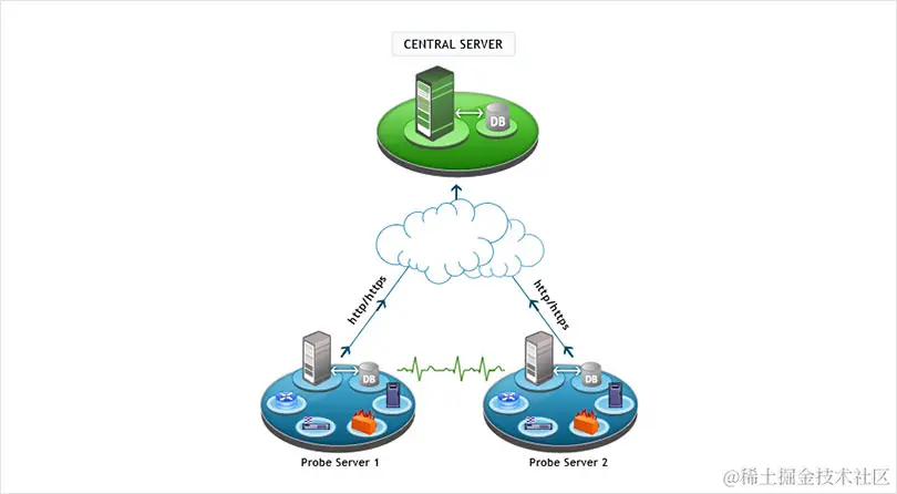 企业网络监控软件 - ManageEngine OpManager